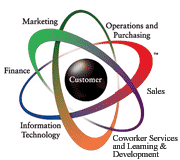 Circle of Service