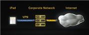Whitepaper - Symantec DLP for Tablets