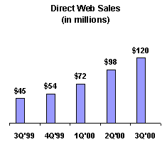 Direct Web Sales