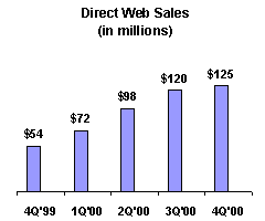 Direct Web Sales
