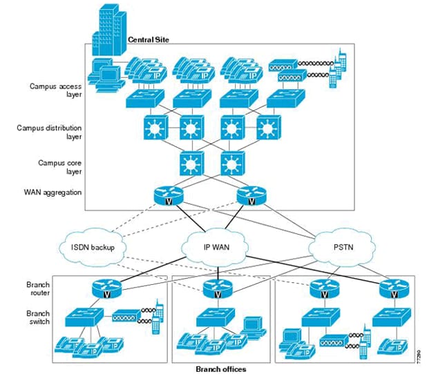 Wireless Networking - Cisco Diagram pumping wireless network diagrams 